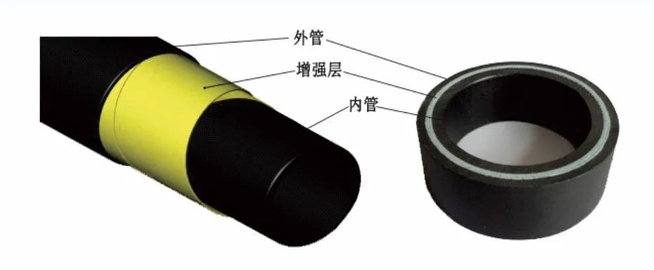 联塑RTP玻纤管 联塑RTP玻纤管